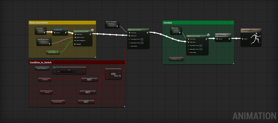 AnimGraph: layered blend per bone
